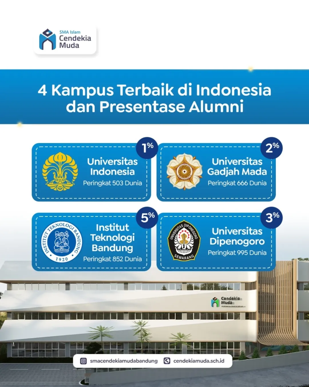 Alumni SMA Islam Cendekia Muda – SMA Islam Terbaik di Bandung